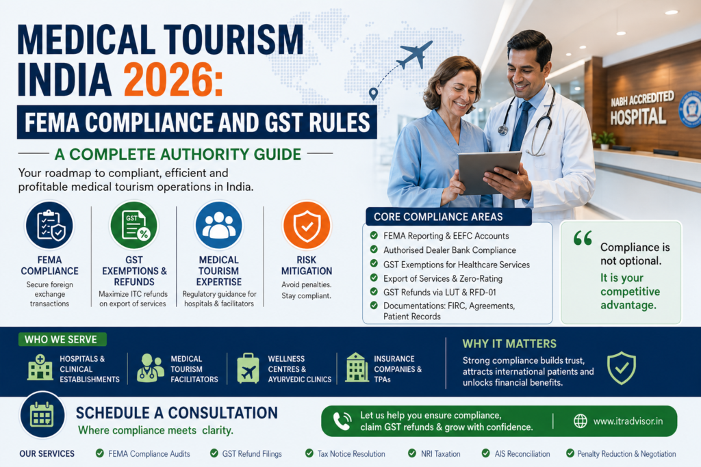Medical Tourism In India