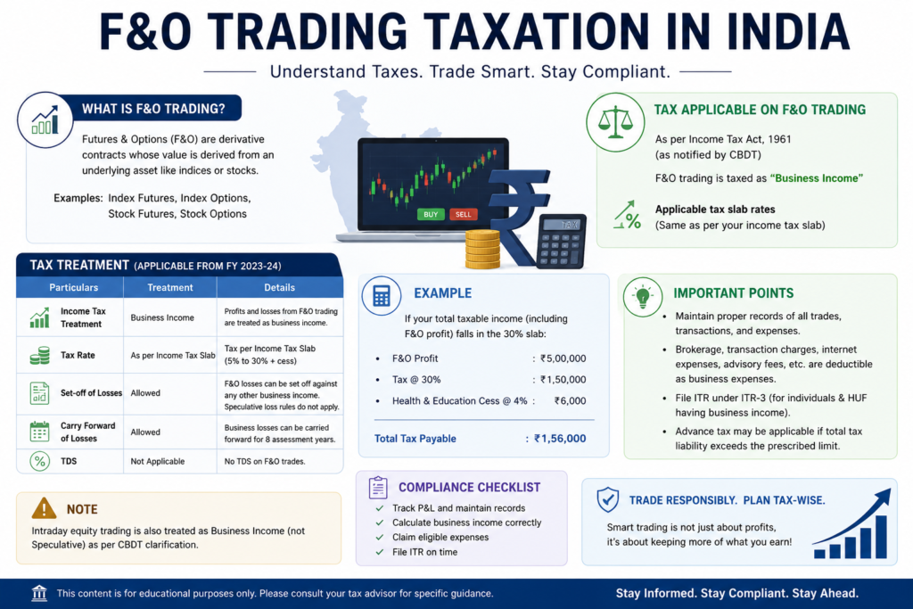 F&O Trading Taxation in India