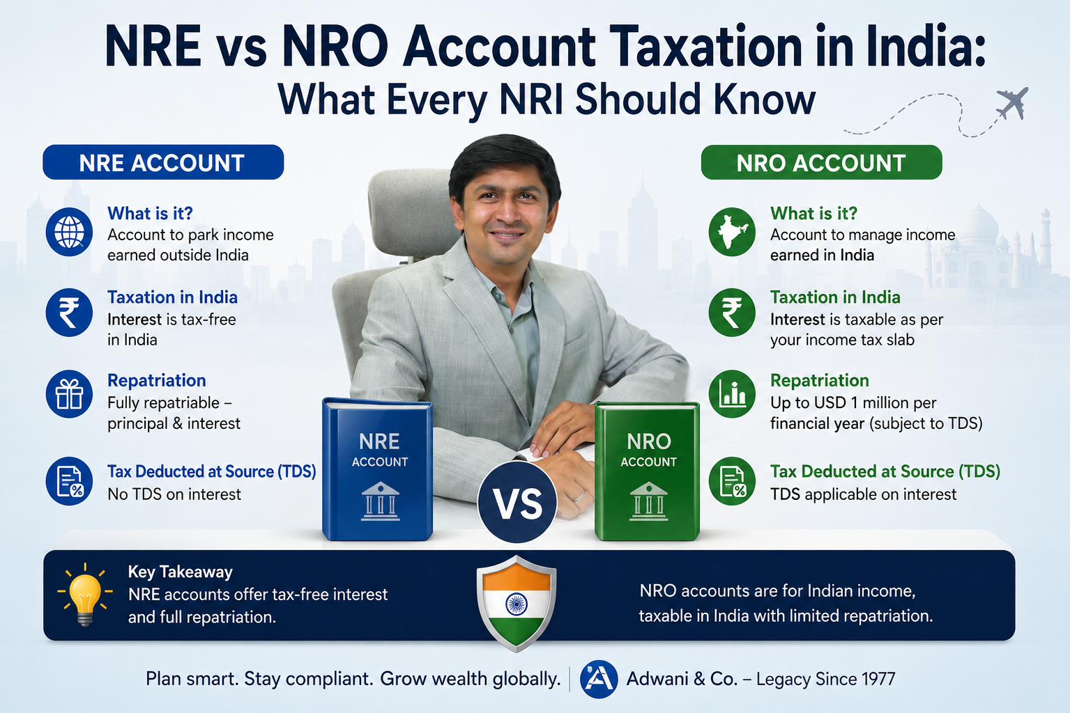 NRE vs NRO Account Taxation in India: What Every NRI Should Know add image
