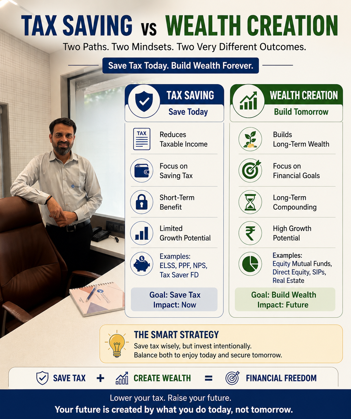 Tax Saving vs Wealth Creation in India