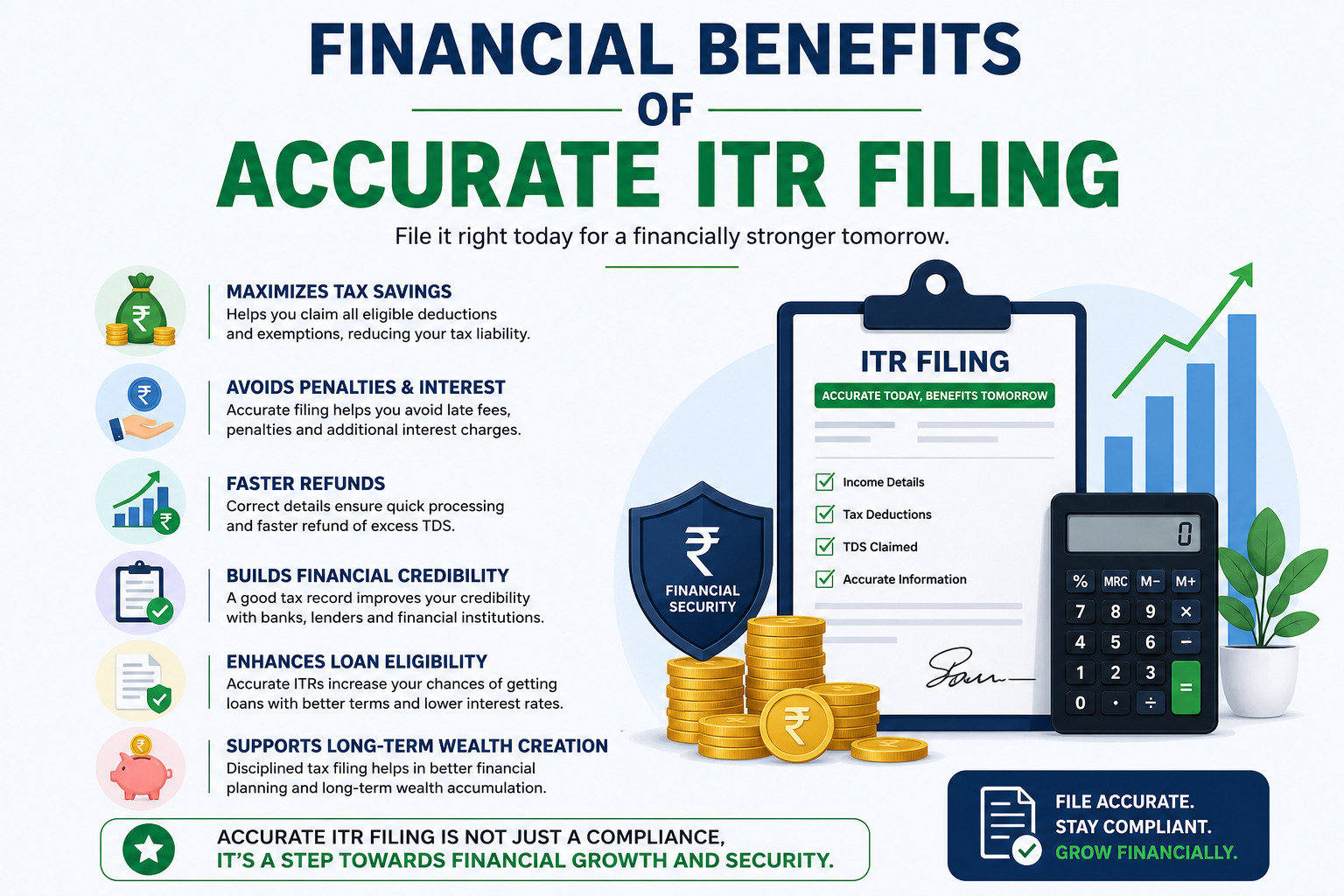 Financial Benefits of Accurate ITR Filing